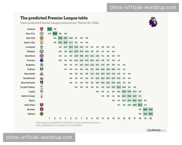 下赛季英超最多11队踢欧战？媒体分析7队进欧冠的极端情况